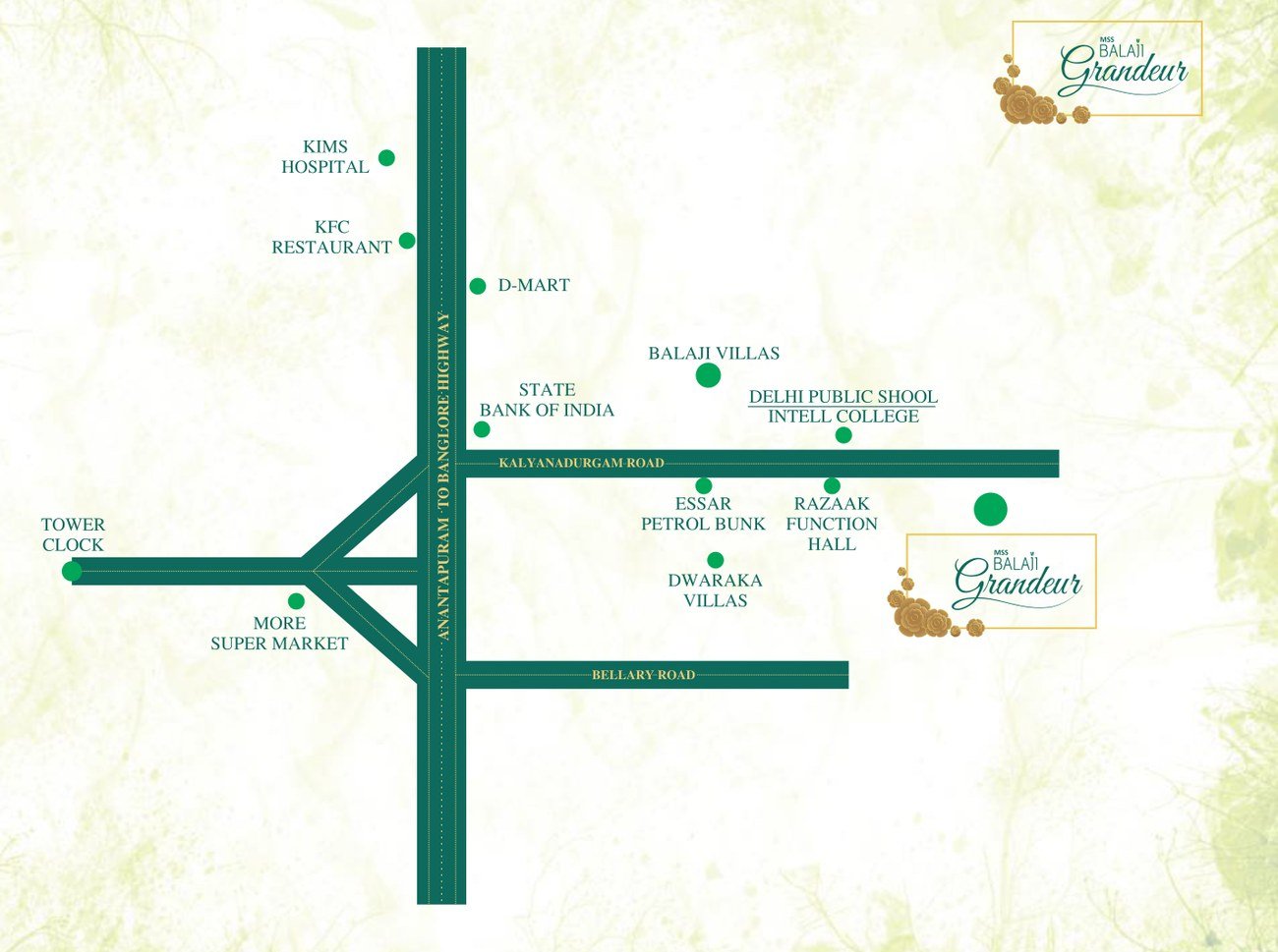 Location map of MSS Balaji Grandeur off Kalyanadurgam Road, Anantapur, with nearby landmarks